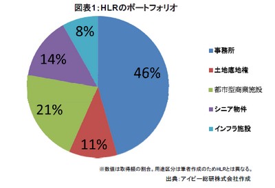 20140220_JREIT_graph01.jpg