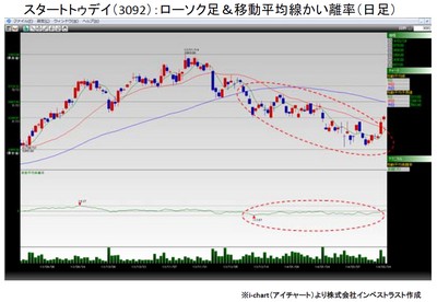 20140225_fukunaga_graph.jpg