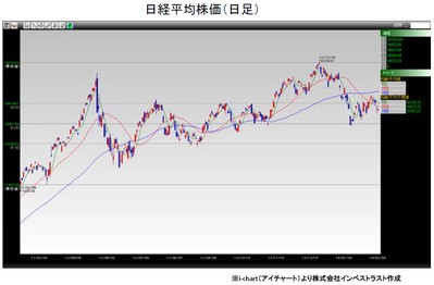 20140304_fukunaga_graph.jpg