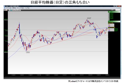 20140311_fukunaga_graph.jpg