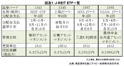 20140320_JREIT_graph01.jpg