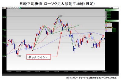 20140408_fukunaga_graph.jpg