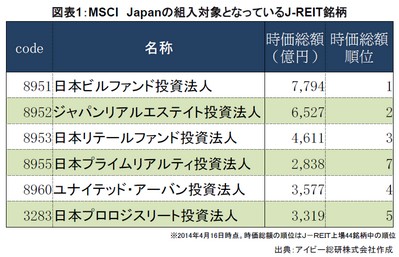 20140417_JREIT_graph01.jpg