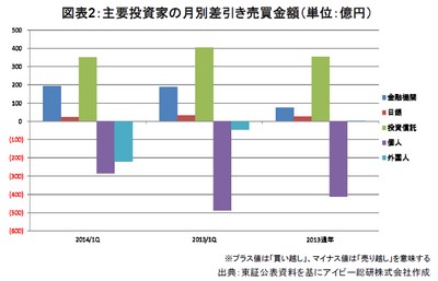 20140417_JREIT_graph02.jpg