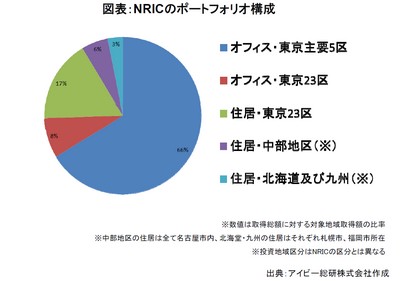 20140501_JREIT_graph01.jpg