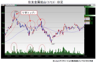 20140513_fukunaga_graph.jpg