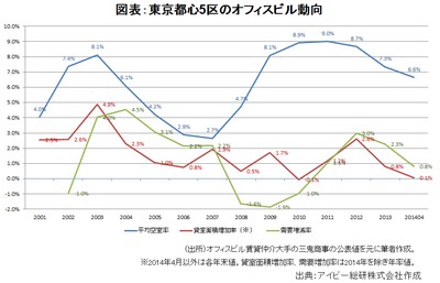 20140515_JREIT_graph01.jpg