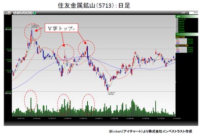 20140520_fukunaga_graph.jpg