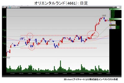 20140617_fukunaga_graph.jpg