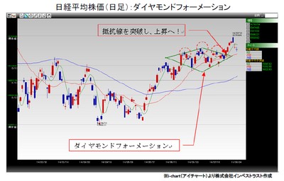 20140805_fukunaga_graph.jpg