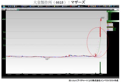 20140902_fukunaga_graph.jpg