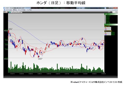 20140909_fukunaga_graph.jpg