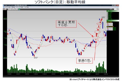 20140930_fukunaga_graph.jpg