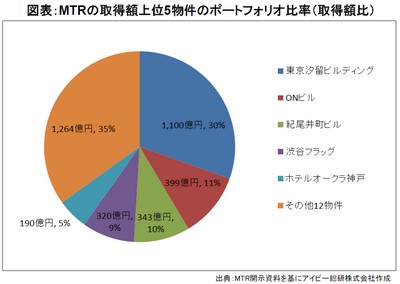 20141002_JREIT_graph01.jpg