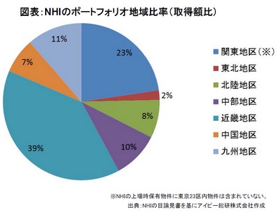 20141016_JREIT_graph01.jpg