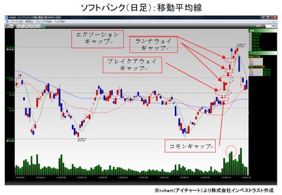 20141028_fukunaga_graph.jpg