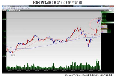 20141111_fukunaga_graph.jpg