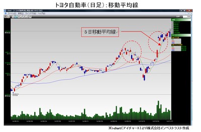 20141118_fukunaga_graph.jpg