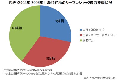 20141120_JREIT_graph01.jpg