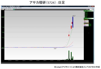 20141125_fukunaga_graph.jpg