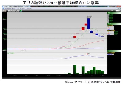 20141202_fukunaga_graph.jpg