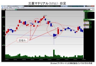 20141209_fukunaga_graph.jpg