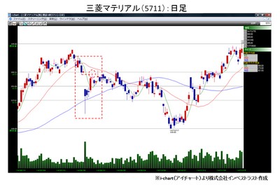 20141216_fukunaga_graph.jpg