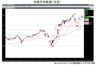 20141230_fukunaga_graph.jpg