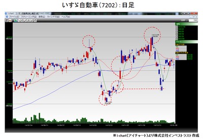 20150106_fukunaga_graph.jpg