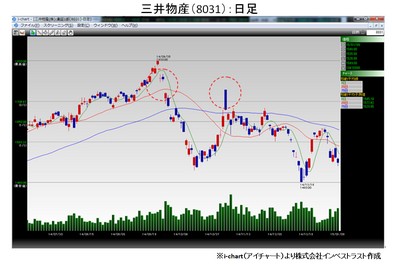 20150113_fukunaga_graph.jpg