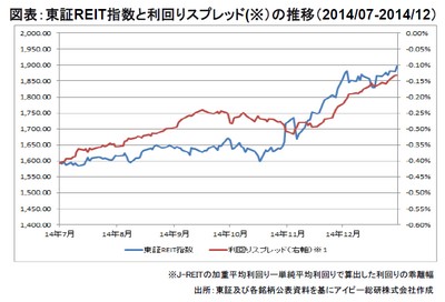 20150115_JREIT_graph01.jpg