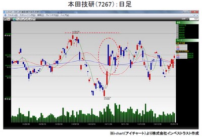 20150120_fukunaga_graph2.jpg