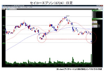 20150203_fukunaga_graph1.jpg