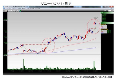 20150210_fukunaga_graph1.jpg