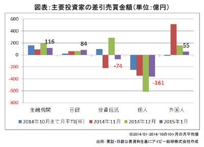 20150219_JREIT_graph01.jpg