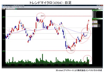 20150224_fukunaga_graph1.jpg