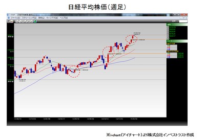 20150303_fukunaga_graph1.jpg