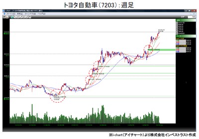 20150310_fukunaga_graph1.jpg