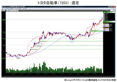 20150317_fukunaga_graph1.jpg