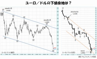 20150318_tajima_graph.jpg