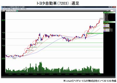 20150324_fukunaga_graph1.jpg