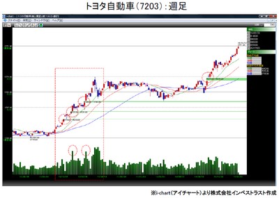 20150331_fukunaga_graph1.jpg