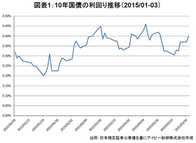 20150402_JREIT_graph01.jpg