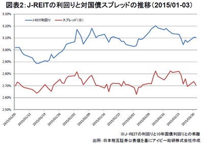 20150402_JREIT_graph02.jpg