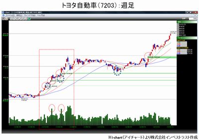 20150407_fukunaga_graph1.jpg