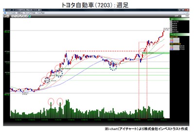 20150414_fukunaga_graph1.jpg