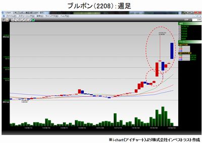 20150421_fukunaga_graph1.jpg