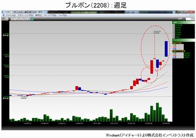 20150428_fukunaga_graph1.jpg