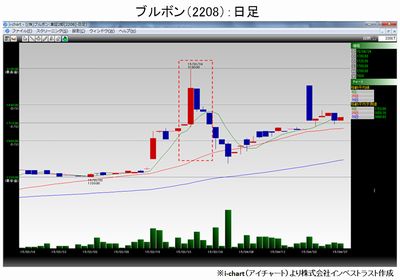 20150428_fukunaga_graph2.jpg