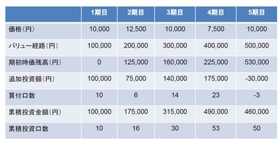 20150511_okamoto_graph1.jpg